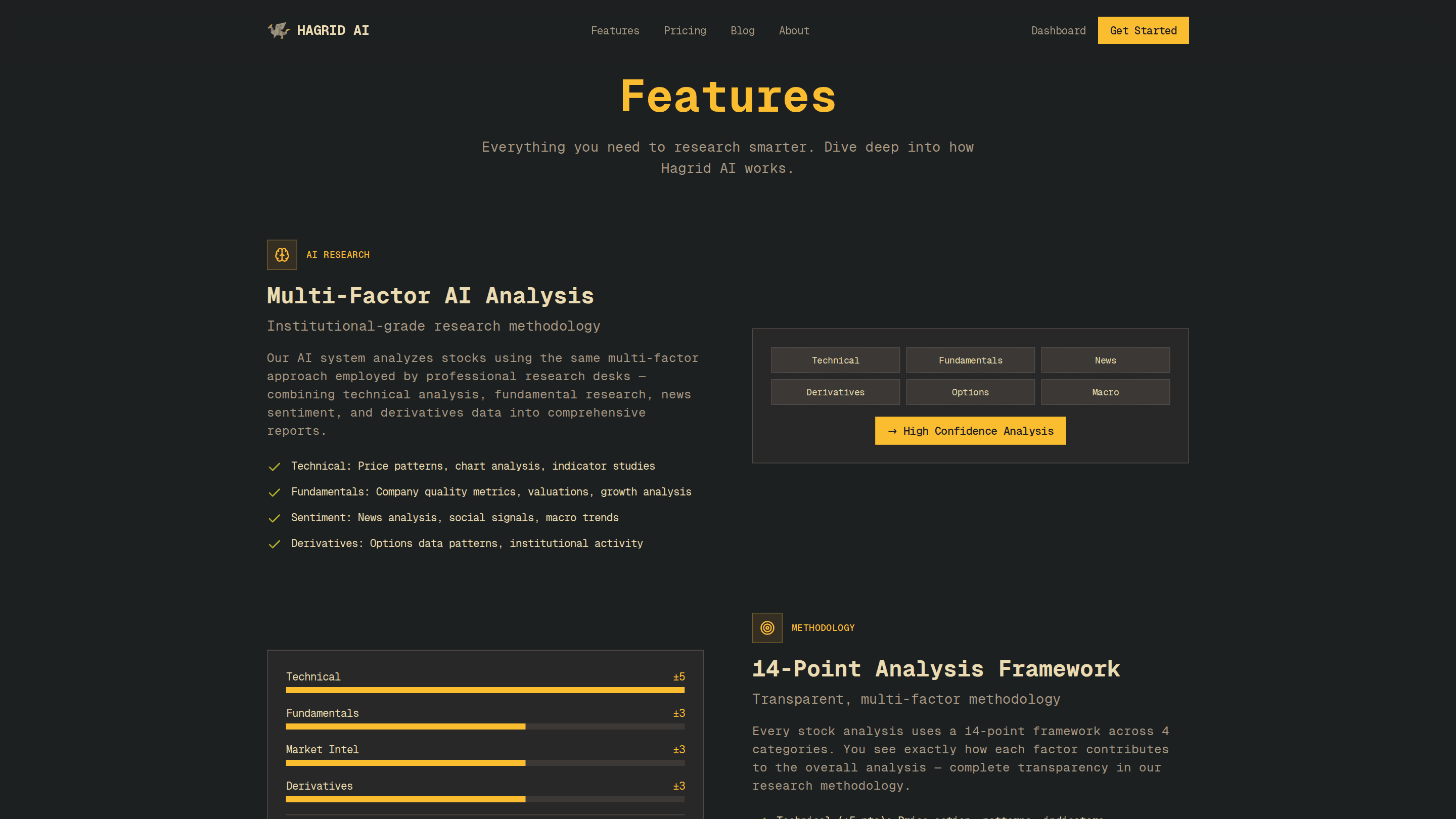 Hagrid AI — Features