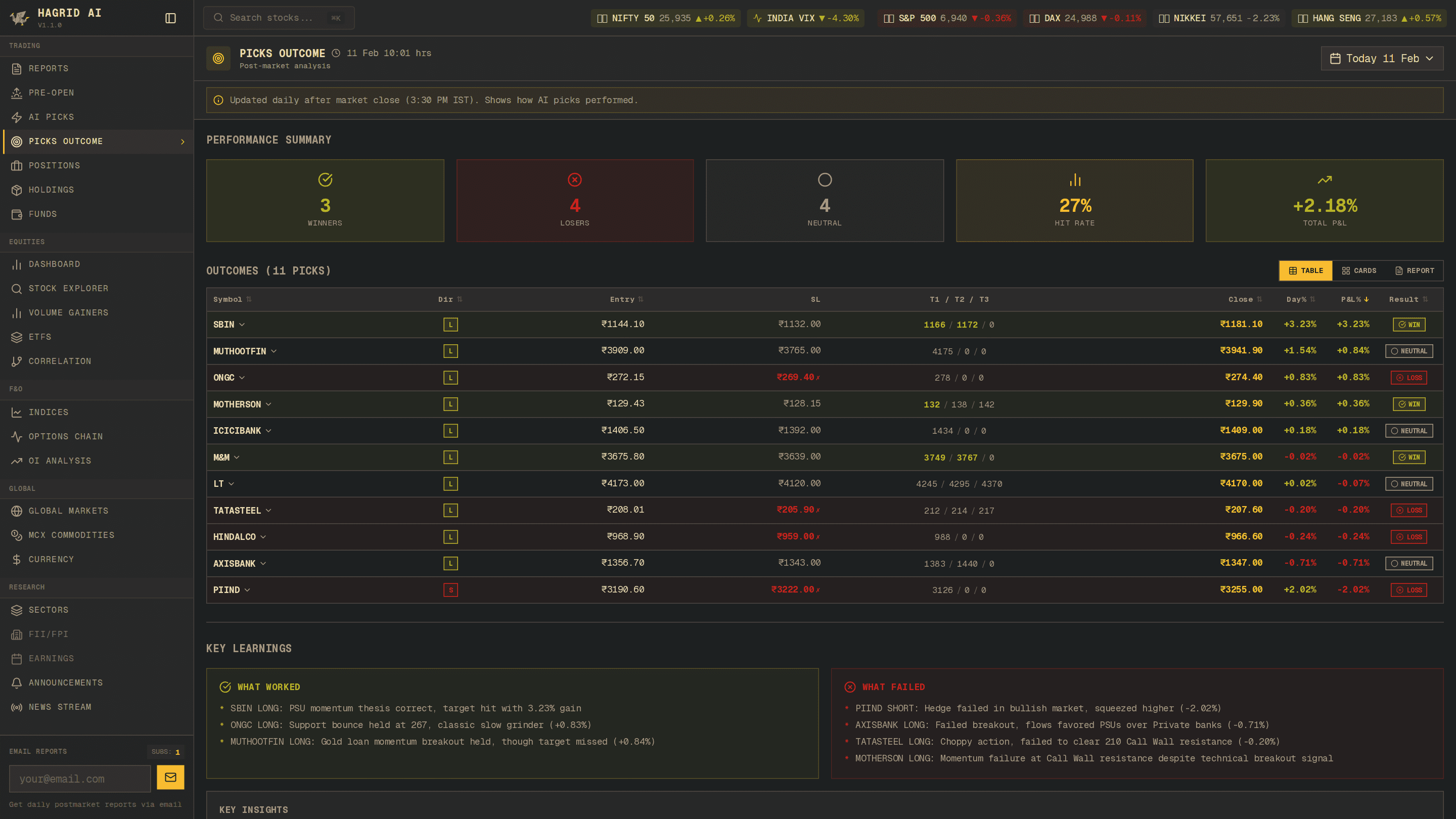 Hagrid AI — Outcomes