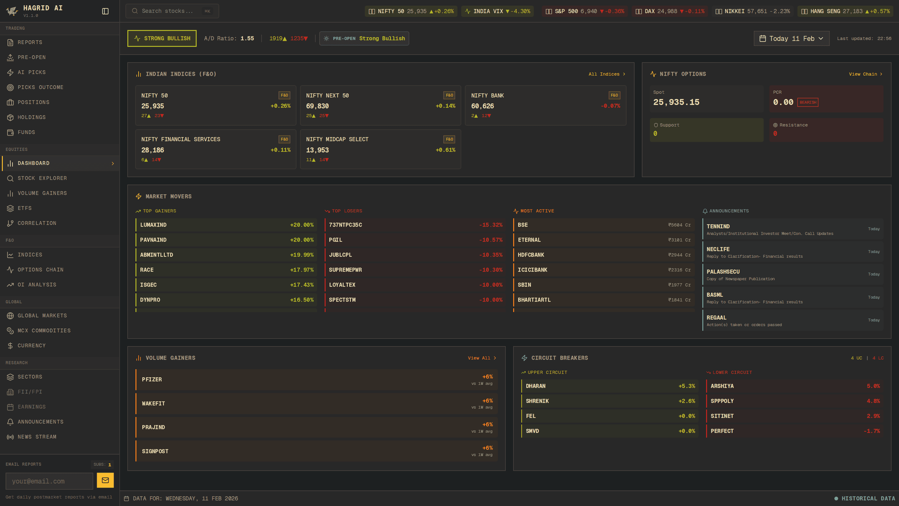 Hagrid AI — Market Overview