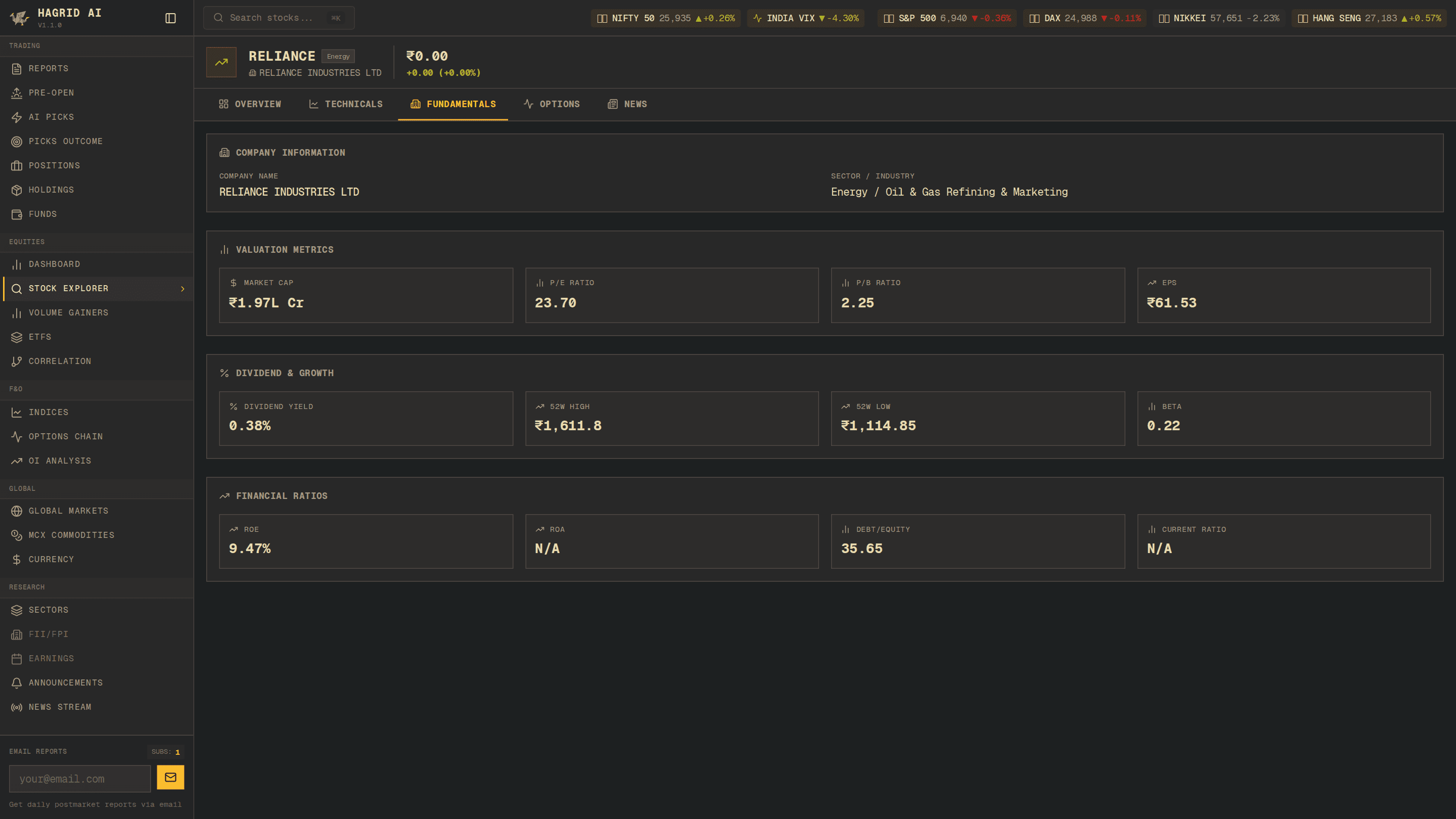 Hagrid AI — Stock Fundamentals