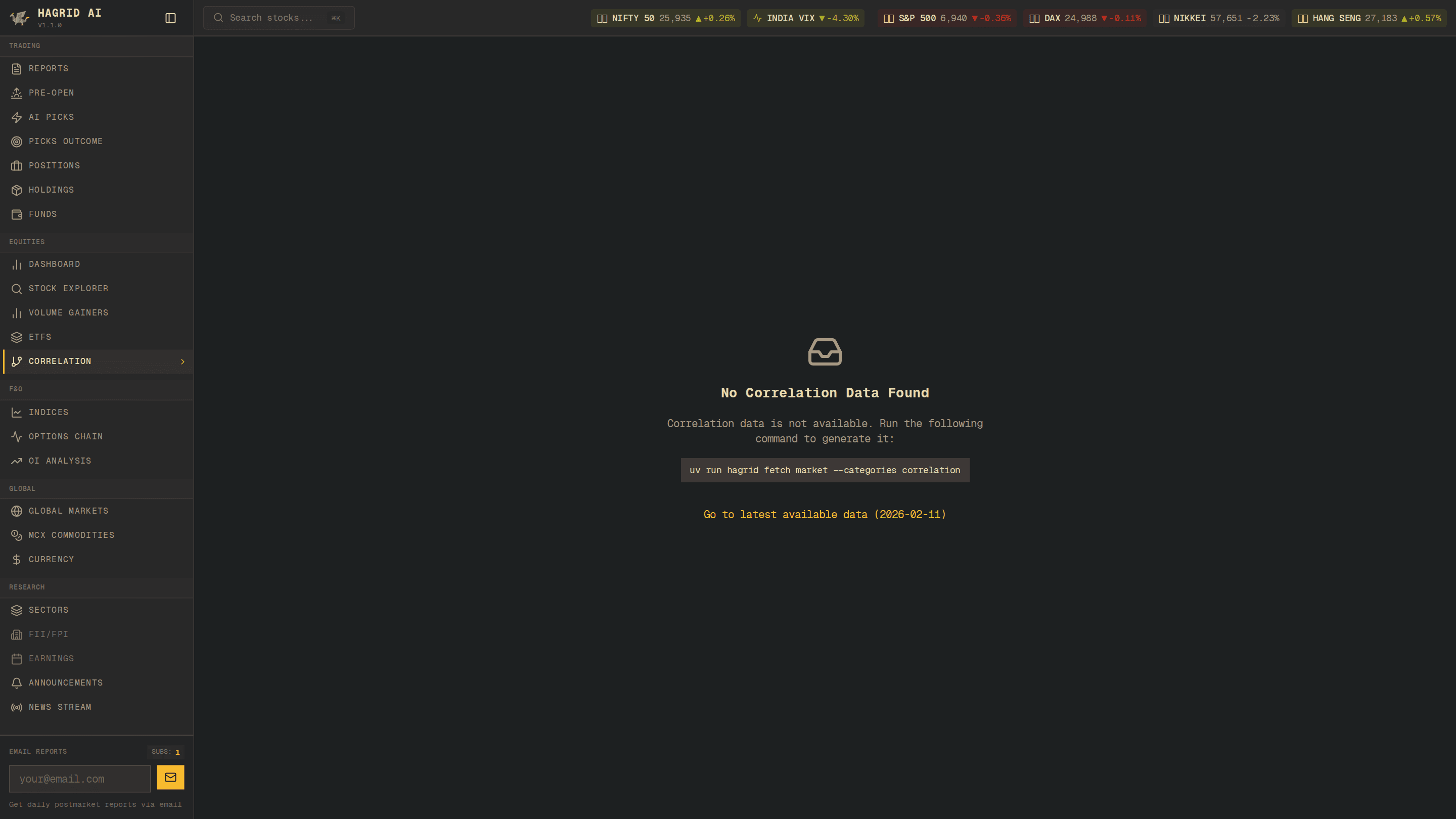 Hagrid AI — Correlation Analysis