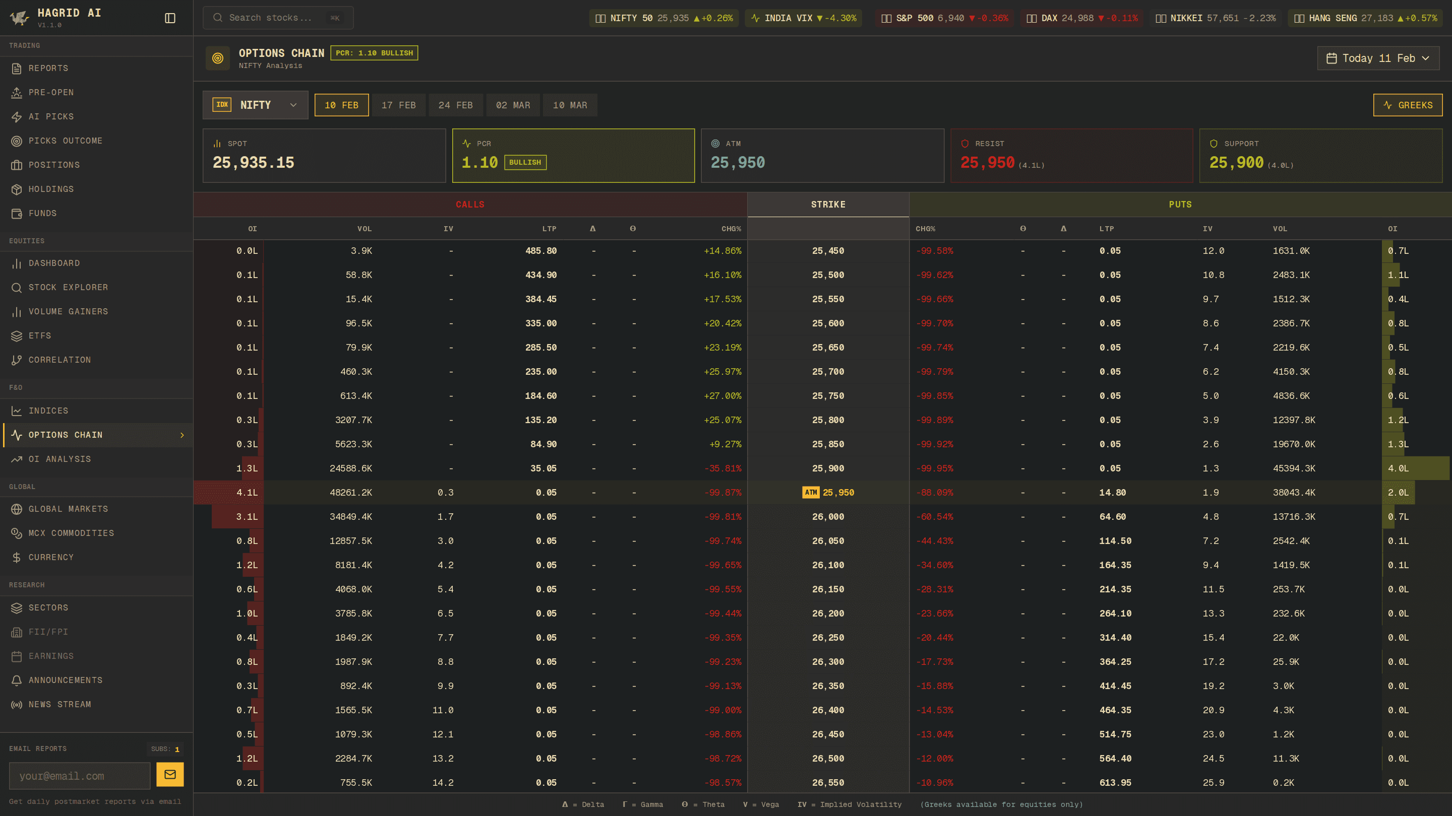 Hagrid AI — Options Chain