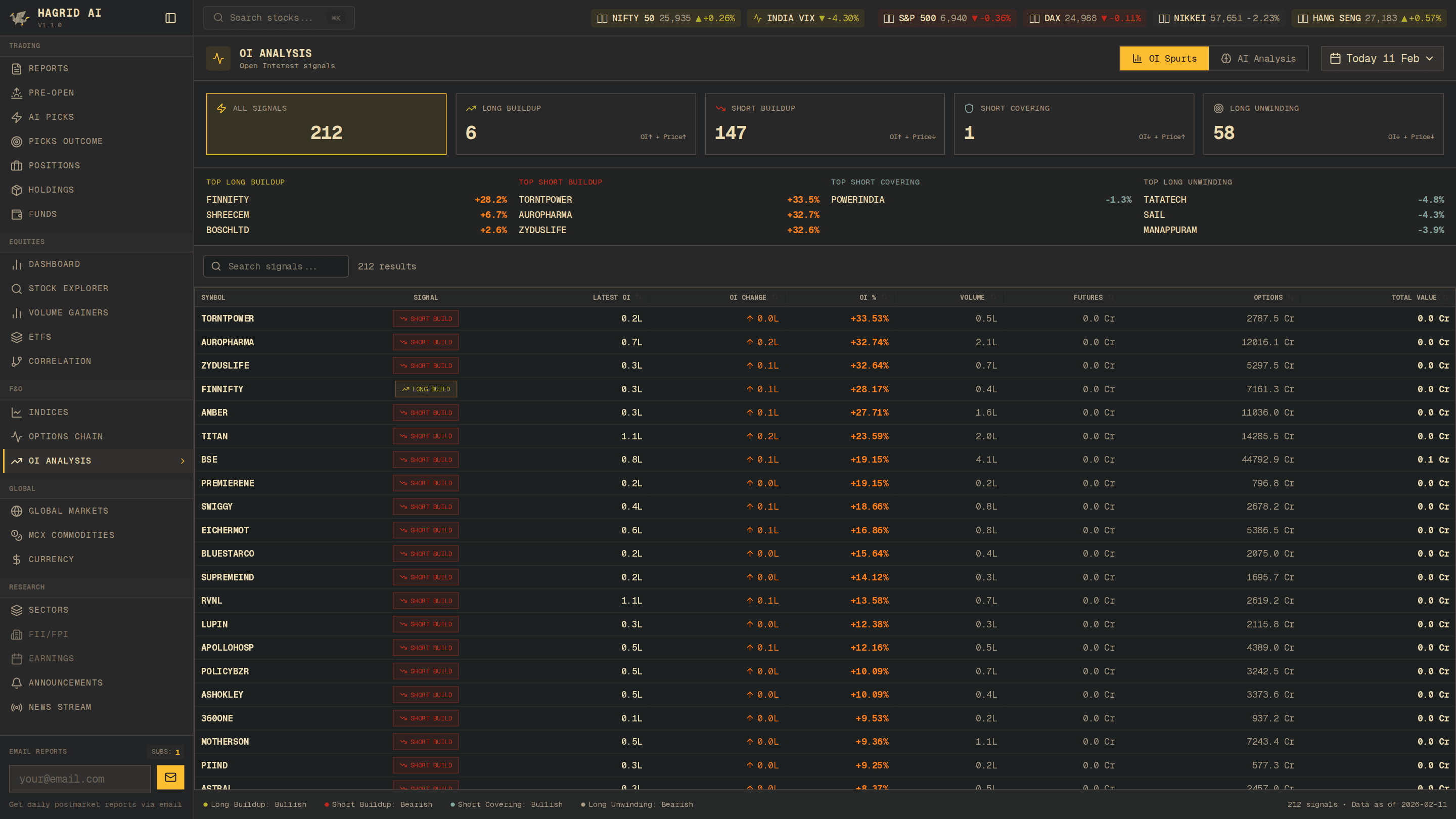 Hagrid AI — Open Interest