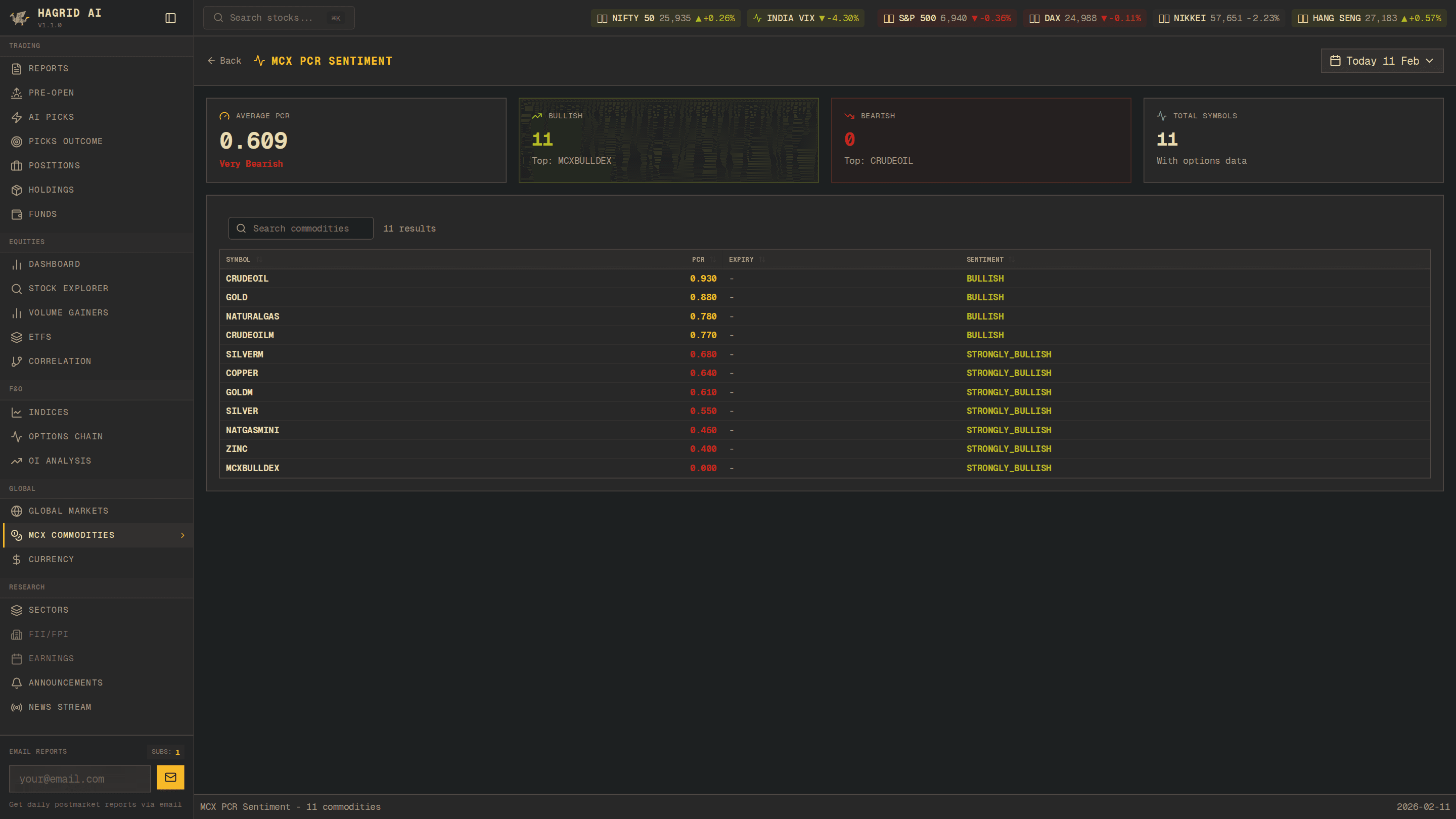 Hagrid AI — MCX Sentiment