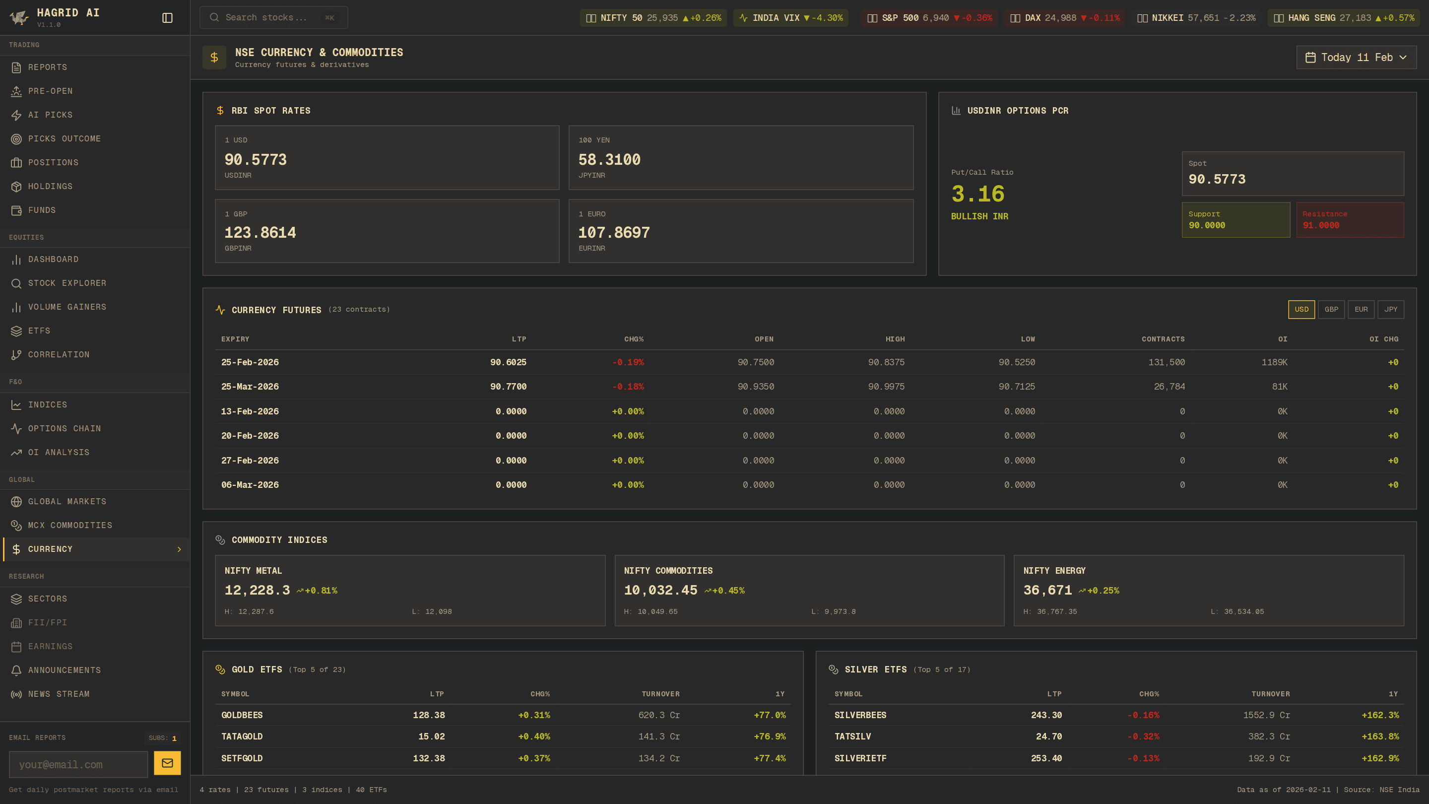 Hagrid AI — Currency