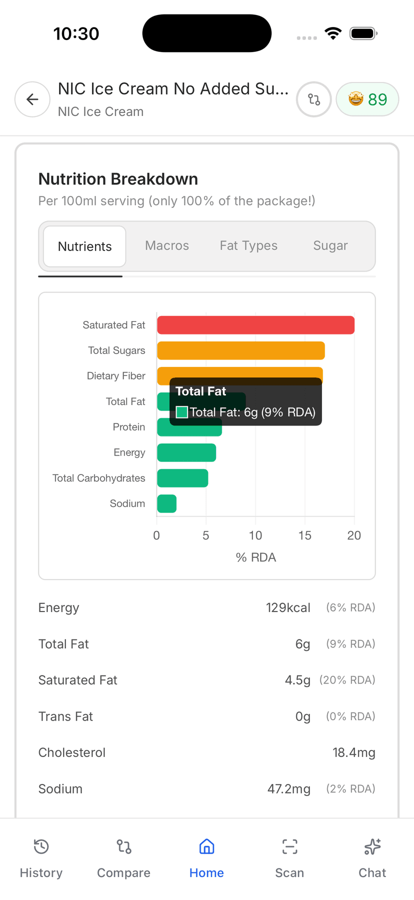 Ohara AI — Nutrition Breakdown